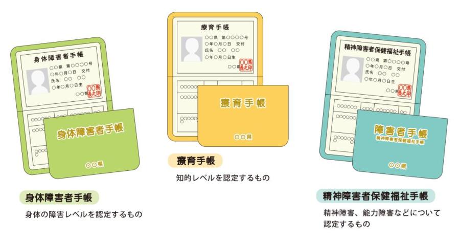 “知らないから利用できない”を避ける！ 支援制度とサービスの基本　