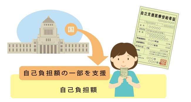 “知らないから利用できない”を避ける！　支援制度とサービスの基本