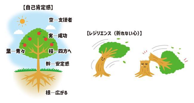 成人後の幸せな生活をめざして　親ができる！　進学・就労支援